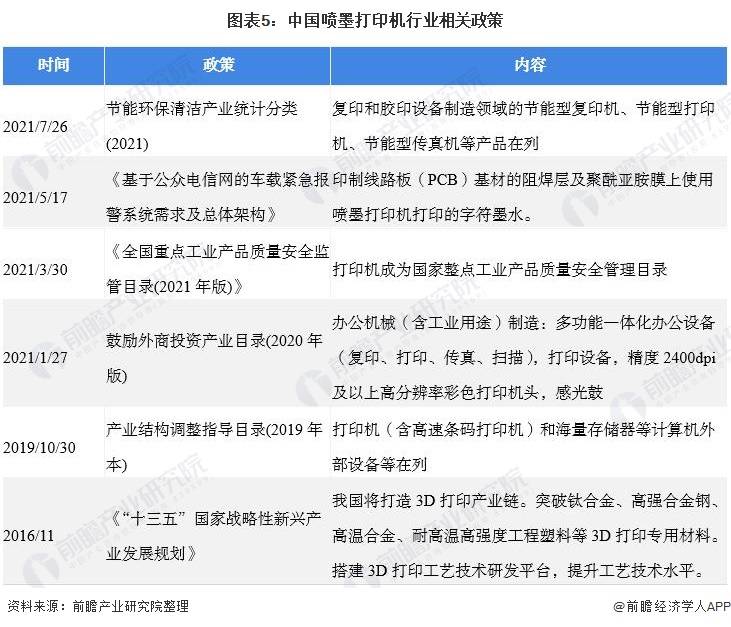 從艾媒報告看2022年中國家用學習打印機創新趨勢與復印/膠印設備銷售新機遇