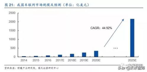 計算機行業(yè)研究及2020年策略 聚焦主賽道,投資真成長 84頁