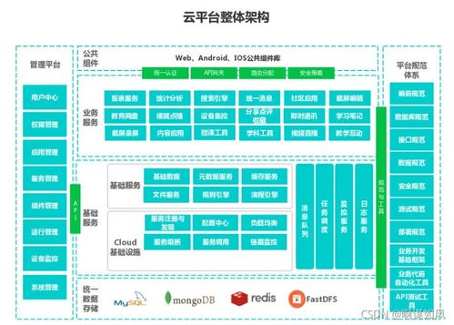 微服務(wù)以及springcloud簡介