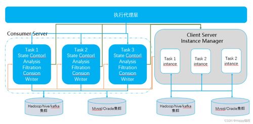 大數(shù)據(jù) 數(shù)據(jù)中臺(tái) 數(shù)據(jù)匯聚聯(lián)通