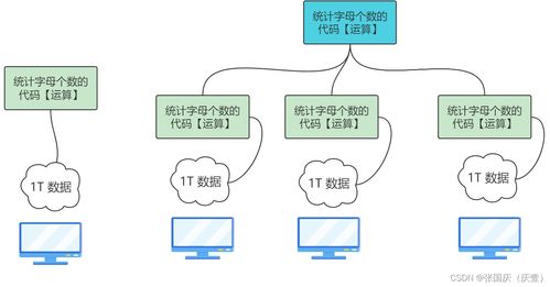 ① 分布式的基本概念