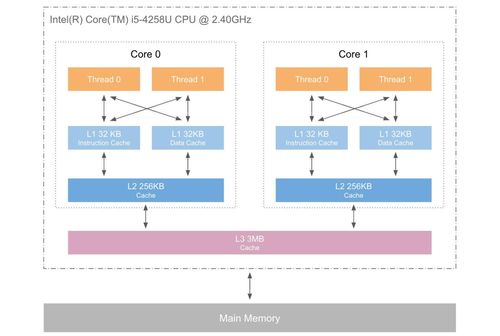 電腦關(guān)機(jī)了,內(nèi)存就沒數(shù)據(jù)了嗎