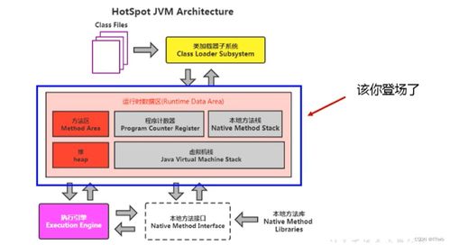 計算機數(shù)據(jù)處理及存儲服務(wù) 技術(shù)演進(jìn)與未來展望